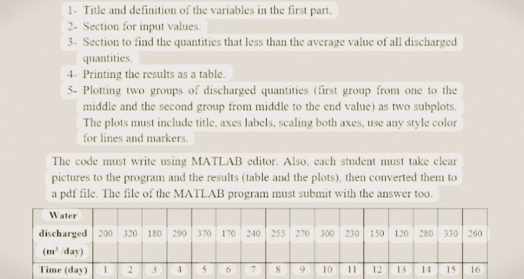 1- Title and definition of the variables in the first part.
2- Section for input values.
3- Section to find the quantities that less than the average value of all discharged
quantities.
4- Printing the results as a table.
5- Plotting two groups of discharged quantities (first group from one to the
middle and the second group from middle to the end value) as two subplots.
The plots must include title, axes labels, scaling both axes, use any style color
for lines and markers.
The code must write using MATLAB editor. Also, each student must take clear
pictures to the program and the results (table and the plots), then converted them to
a pdf file. The file of the MATLAB program must submit with the answer too.
Water
discharged 200 320 180 290 370 170 240 255 270 300 230 150 120 280
(m³/day)
Time (day)
1 2 3
4
5
6
7
8
10 11
330 260
12 13 14 15 16