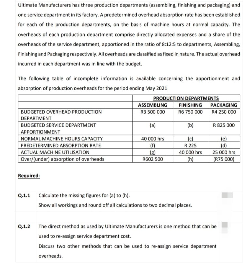 Ultimate Manufacturers has three production departments (assembling, finishing and packaging) and
one service department in its factory. A predetermined overhead absorption rate has been established
for each of the production departments, on the basis of machine hours at normal capacity. The
overheads of each production department comprise directly allocated expenses and a share of the
overheads of the service department, apportioned in the ratio of 8:12:5 to departments, Assembling,
Finishing and Packaging respectively. All overheads are classified as fixed in nature. The actual overhead
incurred in each department was in line with the budget.
The following table of incomplete information is available concerning the apportionment and
absorption of production overheads for the period ending May 2021
PRODUCTION DEPARTMENTS
FINISHING
PACKAGING
ASSEMBLING
R3 500 000
BUDGETED OVERHEAD PRODUCTION
R6 750 000
R4 250 000
DEPARTMENT
BUDGETED SERVICE DEPARTMENT
(a)
(b)
R 825 000
APPORTIONMENT
40 000 hrs.
(c)
(e)
(f)
R 225
(d)
NORMAL MACHINE HOURS CAPACITY
PREDETERMINED ABSORPTION RATE
ACTUAL MACHINE UTILISATION
Over/(under) absorption of overheads
(g)
25 000 hrs
40 000 hrs
(h)
R602 500
(R75 000)
Required:
Q.1.1 Calculate the missing figures for (a) to (h).
Show all workings and round off all calculations to two decimal places.
Q.1.2
The direct method as used by Ultimate Manufacturers is one method that can be
used to re-assign service department cost.
Discuss two other methods that can be used to re-assign service department
overheads.