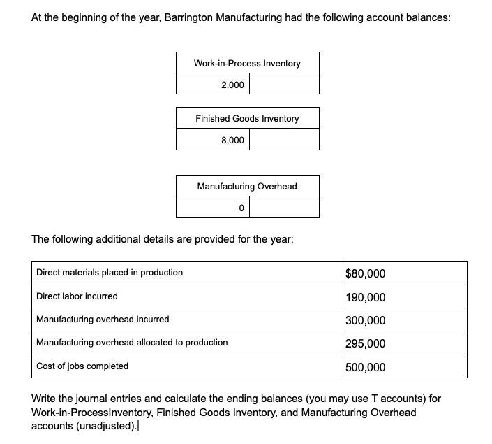 At the beginning of the year, Barrington Manufacturing had the following account balances:
Work-in-Process Inventory
2,000
Finished Goods Inventory
8,000
Manufacturing Overhead
0
The following additional details are provided for the year:
Direct materials placed in production
Direct labor incurred
Manufacturing overhead incurred
Manufacturing overhead allocated to production
Cost of jobs completed
$80,000
190,000
300,000
295,000
500,000
Write the journal entries and calculate the ending balances (you may use T accounts) for
Work-in-ProcessInventory, Finished Goods Inventory, and Manufacturing Overhead
accounts (unadjusted).