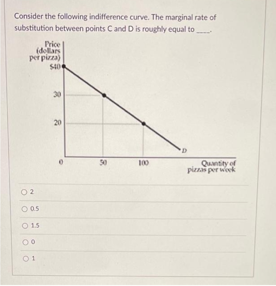 Consider the following indifference curve. The marginal rate of
substitution between points C and D is roughly equal to
Price
(dollars
per pizza)
$40
30
20
50
Quantity of
pizzas per week
100
O 2
O 0.5
O 1.5
