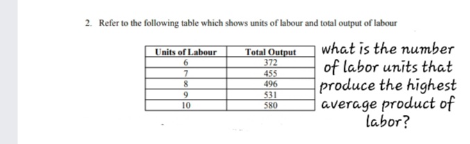 2. Refer to the following table which shows units of labour and total output of labour
what is the number
of labor units that
produce the highest
average product of
labor?
Units of Labour
6.
Total Output
372
7
455
496
9
10
531
580
