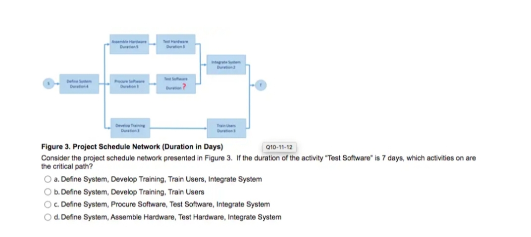 Assemble Hardware
Test Handware
DurationS
Duration
Integrate Sytem
Durton
Tet Software
Define Sytem
Procure Setware
Duratien
Duration
Durton ?
Develoo Training
Duration
Train Uers
Duration
Figure 3. Project Schedule Network (Duration in Days)
Consider the project schedule network presented in Figure 3. If the duration of the activity "Test Software" is 7 days, which activities on are
the critical path?
Q10-11-12
O a. Define System, Develop Training, Train Users, Integrate System
O b. Define System, Develop Training, Train Users
O c. Define System, Procure Software, Test Software, Integrate System
O d. Define System, Assemble Hardware, Test Hardware, Integrate System
