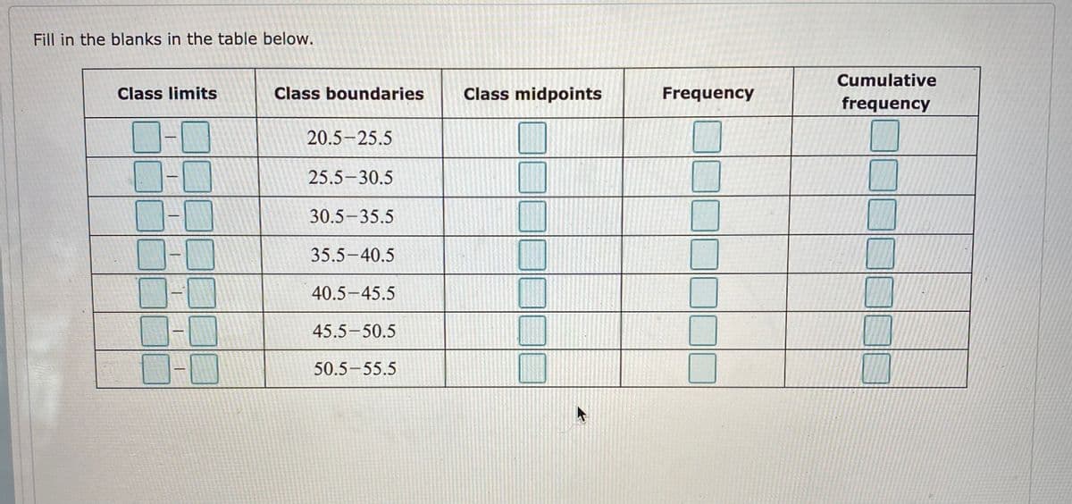 Fill in the blanks in the table below.
Cumulative
Class limits
Class boundaries
Class midpoints
Frequency
frequency
20.5-25.5
25.5-30.5
30.5-35.5
35.5-40.5
40.5-45.5
45.5-50.5
50.5-55.5
