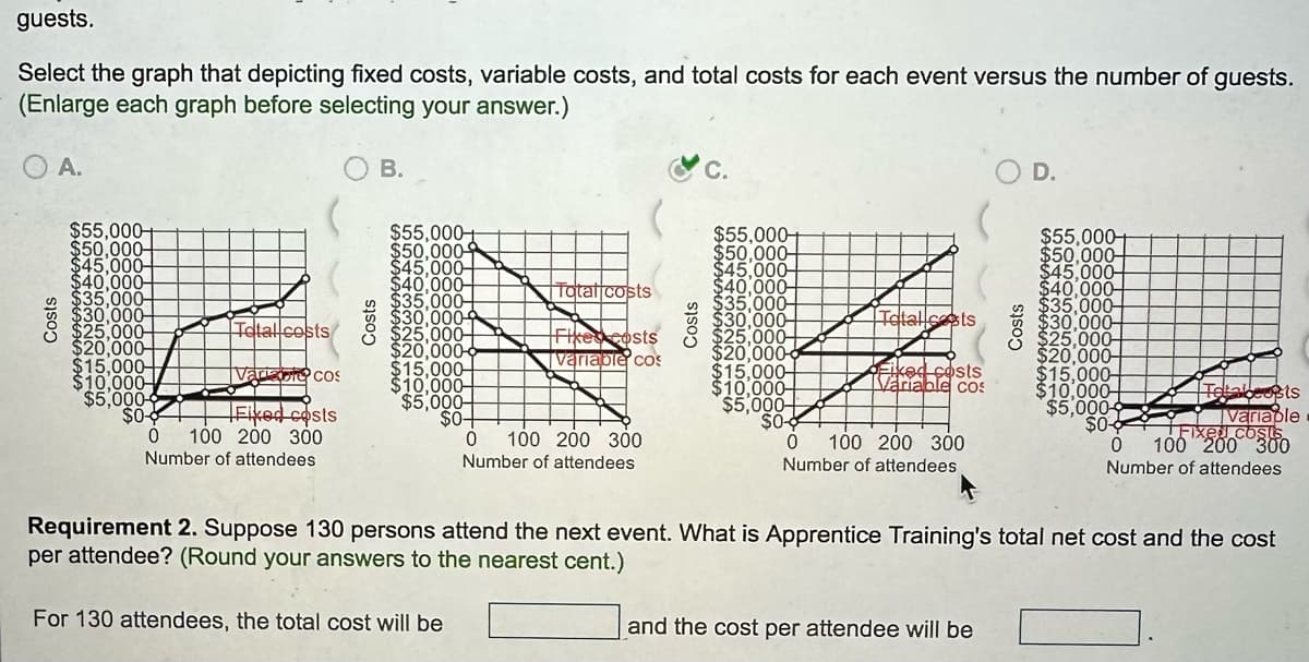 guests.
Select the graph that depicting fixed costs, variable costs, and total costs for each event versus the number of guests.
(Enlarge each graph before selecting your answer.)
A.
$55,000+
$50,000-
$45,000
$40,000
X
$20,000-
$15,000
$10,000-
$5,000
$0
0
Total costs
Variable cos
Fixed costs
100 200 300
Number of attendees
B.
$55,000+
$50,000
$45,000-
$40,000
$35,000
O $25,000
$20,000-
$15,000
$10,000
$5,000-
$0+
0
→
For 130 attendees, the total cost will be
Total costs
Fiked costs
variable cos
100 200 300
Number of attendees
8
$55,000+
$50,000
$45,000-
$40,000
$35.000
$30,000
$25,000
$20,000-9
$15,000
$10,000
$5,000
$0-
Total sets
Eiked costs
Variable cos
100 200 300
0
Number of attendees
D.
and the cost per attendee will be
$55,000+
$50,000
$45,000-
2283000
$25.000
$20.000
$15.000-
$10,000-
$5,000
$0
Requirement 2. Suppose 130 persons attend the next event. What is Apprentice Training's total net cost and the cost
per attendee? (Round your answers to the nearest cent.)
Totaboots
Variable
Fixed costs
0 100 200 300
Number of attendees