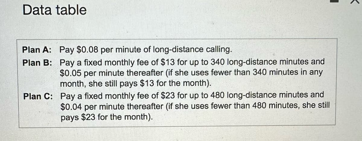 Data table
Plan A:
Plan B:
Pay $0.08 per minute of long-distance calling.
Pay a fixed monthly fee of $13 for up to 340 long-distance minutes and
$0.05 per minute thereafter (if she uses fewer than 340 minutes in any
month, she still pays $13 for the month).
Plan C: Pay a fixed monthly fee of $23 for up to 480 long-distance minutes and
$0.04 per minute thereafter (if she uses fewer than 480 minutes, she still
pays $23 for the month).
K