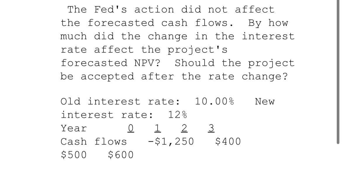 The Fed's action did not affect
the forecasted cash flows.
Вy how
much did the change in the interest
rate affect the project's
forecasted NPV?
Should the project
be accepted after the rate change?
Old interest rate:
10.00%
New
interest rate:
12%
Year
1
2.
3
Cash flows
-$1,250
$400
$500
$600
