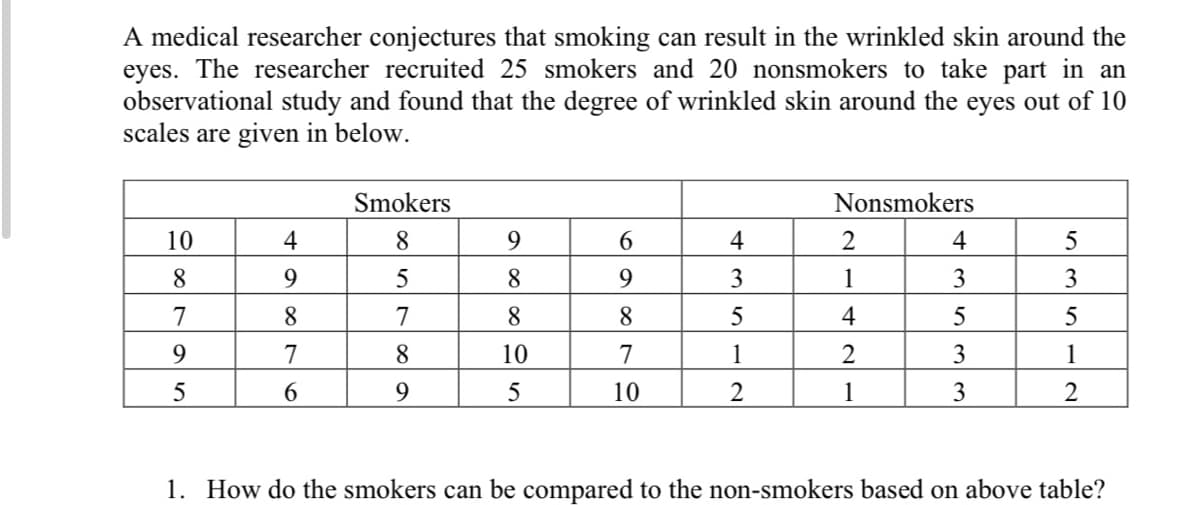 A medical researcher conjectures that smoking can result in the wrinkled skin around the
eyes. The researcher recruited 25 smokers and 20 nonsmokers to take part in an
observational study and found that the degree of wrinkled skin around the eyes out of 10
scales are given in below.
Smokers
Nonsmokers
10
4
8.
9.
6.
4
4
5
9.
8.
9.
3
1
3
3
7
8
7
8.
8.
5
4
5
5
9.
7
8.
10
7
1
2
3
1
5
9.
10
2
1
3
2
1. How do the smokers can be compared to the non-smokers based on above table?
