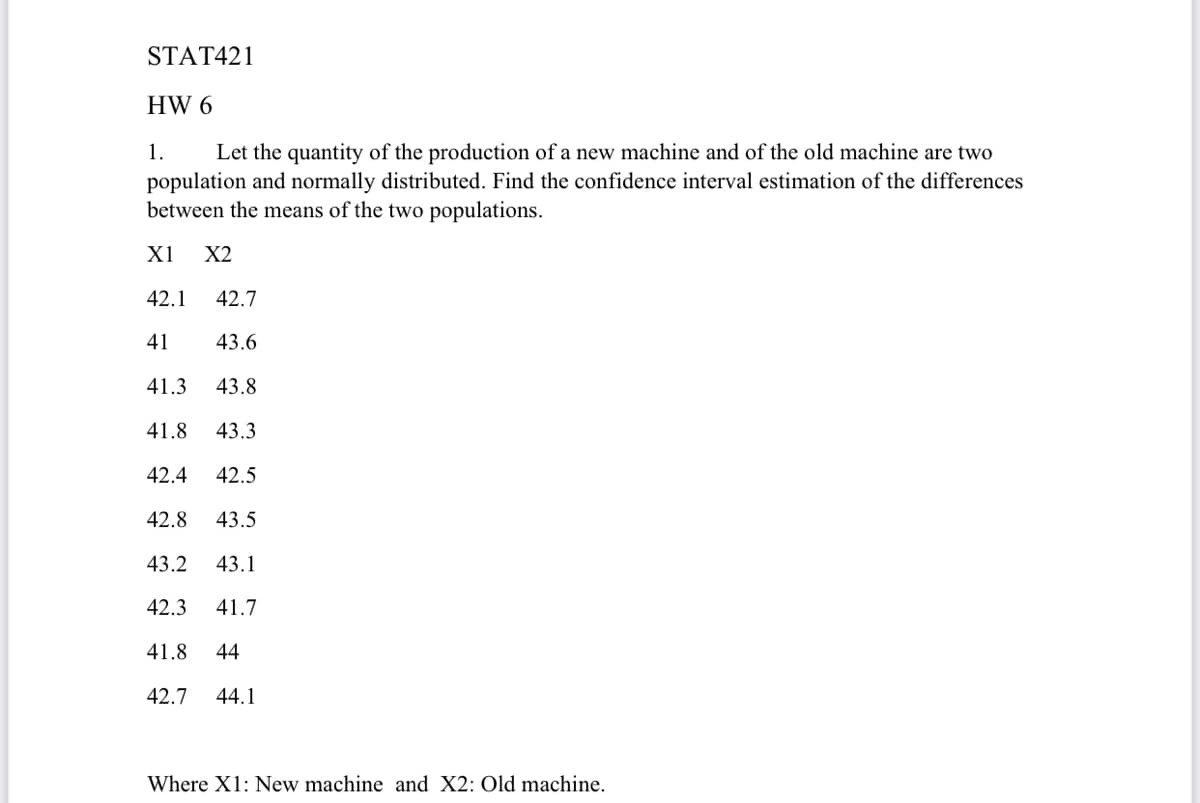 STAT421
HW 6
1.
Let the quantity of the production of a new machine and of the old machine are two
population and normally distributed. Find the confidence interval estimation of the differences
between the means of the two populations.
X1
X2
42.1
42.7
41
43.6
41.3
43.8
41.8
43.3
42.4
42.5
42.8
43.5
43.2
43.1
42.3
41.7
41.8
44
42.7
44.1
Where X1: New machine and X2: Old machine.
