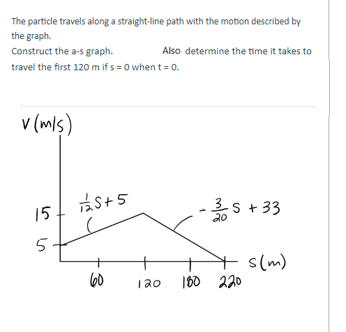 The particle travels along a straight-line path with the motion described by
the graph.
Construct the a-s graph.
travel the first 120 m if s = 0 when t = 0.
v (m/s)
15
5
S+5
60
Also determine the time it takes to
35 +33
20
120 180 220
s(m)