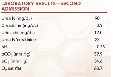 LABORATORY RESULTS-SECOND
ADMISSION
Urea N (mg/dL)
90
Creatinine (mg/dL)
Uric acid (mg/dL)
3.9
12.0
Urea N/creatinine
23
pH
7.35
pCO, (mm Hg)
pO2 (mm Hg)
Oz sat (%)
59.9
34.6
63.7
