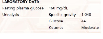 LABORÁTÓRY DATĂ
Fasting plasma glucose 160 mg/dL
Urinalysis
Specific gravity 1.040
Glucose
4+
Ketones
Moderate
