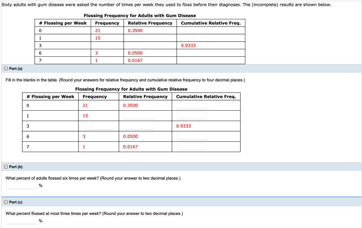 Sixty adults with gum disease were asked the number of times per week they used to floss before their diagnoses. The (incomplete) results are shown below.
Flossing Frequency for Adults with Gum Disease
# Flossing per Week
Frequency
Relative Frequency
Cumulative Relative Freq.
21
0.3500
1
15
3
0.9333
0.0500
7
0.0167
O Part (a)
Fill in the blanks in the table. (Round your answers for relative frequency and cumulative relative frequency to four decimal places.)
Flossing Frequency for Adults with Gum Disease
# Flossing per Week
Frequency
Relative Frequency
Cumulative Relative Freq.
21
0.3500
1
15
0.9333
6.
3
0.0500
7
1
0.0167
O Part (b)
What percent of adults flossed six times per week? (Round your answer to two decimal places.)
%
O Part (c)
What percent flossed at most three times per week? (Round your answer to two decimal places.)
%

