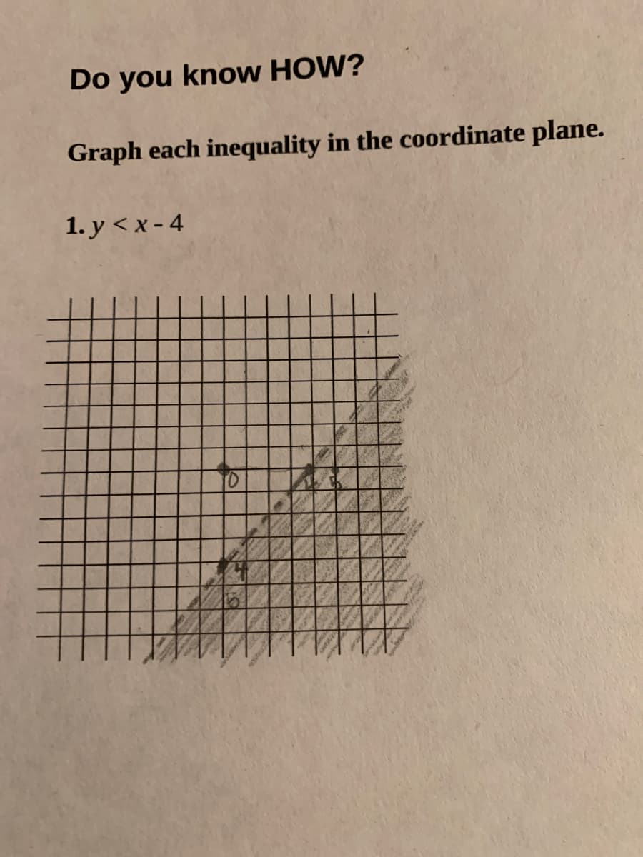 Do you know HOW?
Graph each inequality in the coordinate plane.
1. y < x - 4
