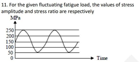 11. For the given fluctuating fatigue load, the values of stress
amplitude and stress ratio are respectively
MPa
250
200
150
100
50
Time
