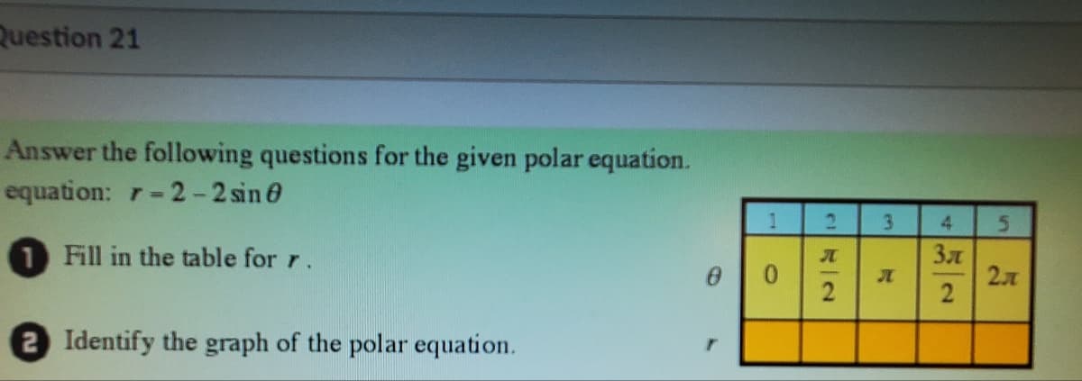 Question 21
Answer the following questions for the given polar equation.
equation: 7-2-2 sin 0
1 Fill in the table for r.
2 Identify the graph of the polar equation.
0
1
2
A
2
3
4
Зл
2
5
2x