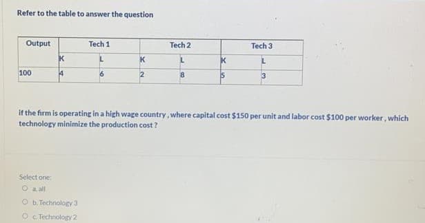 Refer to the table to answer the question
Output
Tech 1
Tech 2
Tech 3
K
K
K
100
14
6
2
8.
15
3
if the firm is operating in a high wage country, where capital cost $150 per unit and labor cost $100 per worker, which
technology minimize the production cost ?
Select one
O a. all
O b. Technology 3
O c Technology 2
