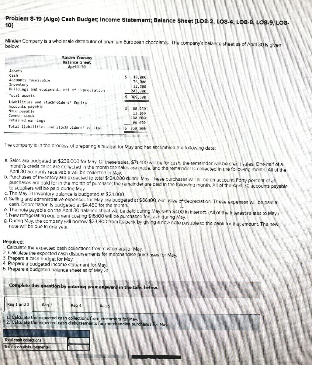 Problem 8-19 (Algo) Cash Budget; Income Statement; Balance Sheet (LO8-2, LO8-4, LO8-8, LO8-9, LO8-
10]
Minden Company is a wholesale distributor of premlum European chocolates. The company's balance sheet as of April 30 is given
below.
Minden Company
Balance Sheet
April 30
Assets
Cash
18, 0e0
76, 000
32,508
243, e00
$ 369, 500
Accounts receivable
Inventory
Buildings and equipment, net of depreciat ion
Tutal asselts
Liabilities and Stockholders' Equity
Accounts payable
Note payable
COMIION stock
Retained earnings
Total liabilities and stocktolders eguity
88, 250
13, 200
180, eee
96, 8se
$ 369, See
The company is In the procesS of preparing a budget for May and has assembiec the following data:
a. Sales are budgeted at $238.000 for May. Of these sales, $71.400 will be for cash; the remalnder will be credit sales. One-half of a
month's credit sales are collected In the month the sales are made, and the remalnder is collected in the following month. All of the
April 30 accounts recelvable vill be colected in May. ET0
b. Purchases of Inventory are expected to totai $124,000 during May. These purchases wil all be on account. Forty percent of all
purchases are paid for In the month of purchase; the remalnder are paid in the following month. All of the April 30 accounts payable
to suppliers wlil be pald during May.
c. The May 31 inventory balance Is budgeted at $24,000.
d. Selling and administrative expenses for May are budgeted at $86.100, exclusive of depreclation. These expenses will be pald in
cash. Depreciation is budgeted at $4,450 for the month.
e. The note payable on the April 30 balance sheet wili be pald during May. with $400 in Interest. (All of the Interest relates to May.)
f. New refrigerating equipment costing $15.100 will be purchased for cash during May.
g. During May. the company will borrow $23,800 from its bank by giving a new rote payable to the bank for that amount, The new
note will be due in one year.
Required:
1. Calculate the expected cash coliections from customers for May
2 Calculate the expected cash disbursements for merchandise purchases for May.
3. Prepare a cash budget for May.
4. Prepare a budgeted Income statement for May.
5. Prepare a budgeted balance sheet as of May 31.
Complete this question by entering your answers in the tabs below.
Reg 1 arid 2
Reg 3
Reg 4
Reg 5
1. Calculate the expected cash collections from customers for May.
2. Calculate the expected cash disbursements for merchandise purchases for May
Total cash ollections
Total cash disbursements
