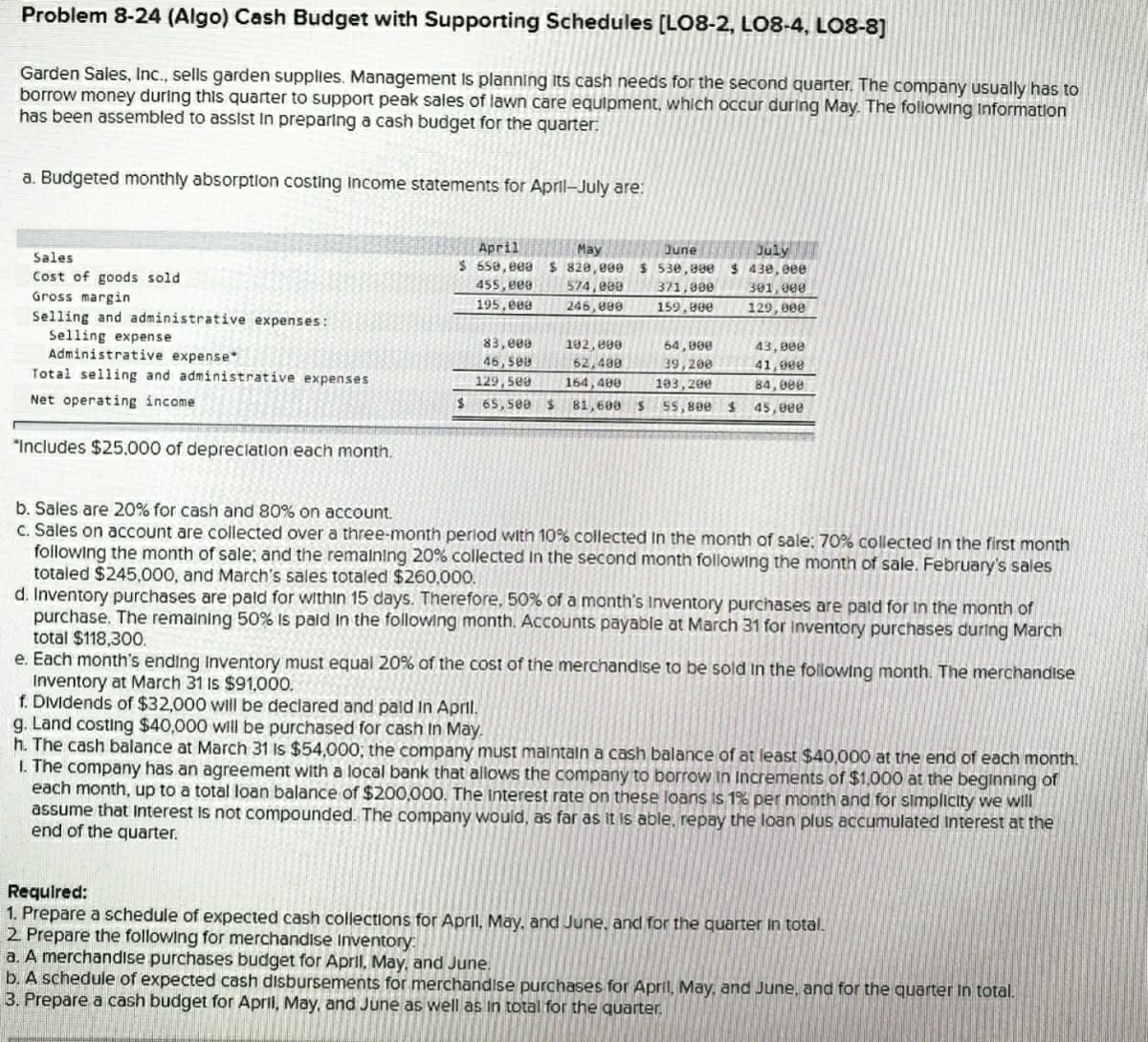 Problem 8-24 (Algo) Cash Budget with Supporting Schedules [LO8-2, LO8-4, LO8-8]
Garden Sales, Ic., sells garden supplies. Management Is planning Its cash needs for the second quarter. The company usually has to
borrow money during this quarter to support peak sales of lawn care equipment, which occur during May. The following Information
has been assembled to assist in preparing a cash budget for the quarter:
a. Budgeted monthly absorption costing Income statements for April-July are:
April
$ 650, 009 $ 820,000
455, ee0
195,008
July
$ 430, eee
May
June
Sales
$ 530,000
Cost of goods sold
Gross margin
Selling and administrative expenses:
Selling expense
Administrative expense*
Total selling and administrative expenses
574, e09
371,800
301,000
246, 000
159,000
129, 000
83,e00
46, sea
129,500
64, 000
102, 800
62,489
164, 480
$ 65, se0 $ 81,600 S 55,800 $
43, 000
39,200
193, 20e 84, 000
41,000
Net operating income
45,eee
"Includes $25,000 of depreclation each month.
b. Sales are 20% for cash and 80% on account.
C. Sales on account are collected over a three-month period with 10% collected In the month of sale; 70% collected In the first month
following the month of sale; and the remalning 20% collected In the second month following the month of sale. February's sales
totaled $245,000, and March's sales totaled $260,000.
d. Inventory purchases are pald for within 15 days. Therefore, 50% of a month's inventory purchases are pald for In the month of
purchase. The remaining 50% Is pald in the following month. Accounts payable at March 31 for Inventory purchases during March
total $118,300.
e. Each month's ending Inventory must equal 20% of the cost of the merchandise to be sold in the following month. The merchandise
Inventory at March 31 Is $91,000.
f. Dividends of $32,000 will be declared and pald In Aprtl.
g. Land costing $40,000 will be purchased for cash In May.
h. The cash balance at March 31 Is $54,000; the company must malntaln a cash balance of at least $40,000 at the end of each month.
I. The company has an agreement with a local bank that allows the company to borow In Increments of $1,000 at the beginning of
each month, up to a total loan balance of $200,000. The Interest rate on these loans is 1% per month and for simplicity we will
assume that Interest Is not compounded. The company would, as far as It is able, repay the loan plus accumulated Interest at the
end of the quarter.
Required:
1. Prepare a schedule of expected cash collections for April, May, and June, and for the quarter In total.
2 Prepare the following for merchandise Inventory:
a. A merchandise purchases budget for April, May, and June.
b. A schedule of expected cash disbursements for merchandise purchases for April, May, and June, and for the quarter In total.
3. Prepare a cash budget for April, May, and June as well as In total for the quarter.
