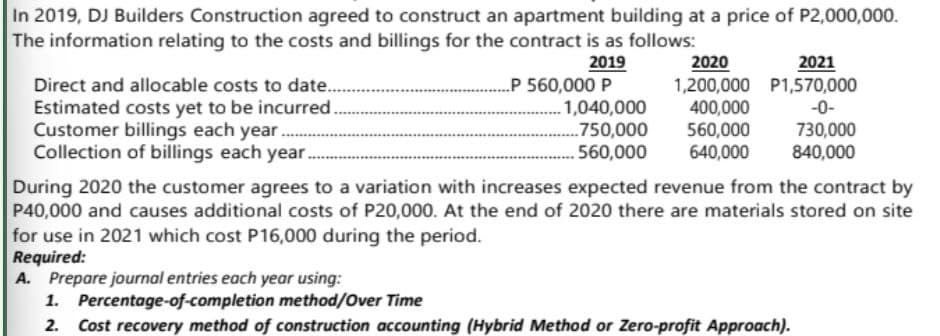In 2019, DJ Builders Construction agreed to construct an apartment building at a price of P2,000,000.
The information relating to the costs and billings for the contract is as follows:
2019
Direct and allocable costs to date..
Estimated costs yet to be incurred.
Customer billings each year.........
Collection of billings each year.
...P 560,000 P
1,040,000
..750,000
.560,000
2020
1,200,000
400,000
560,000
640,000
2021
P1,570,000
-0-
730,000
840,000
During 2020 the customer agrees to a variation with increases expected revenue from the contract by
P40,000 and causes additional costs of P20,000. At the end of 2020 there are materials stored on site
for use in 2021 which cost P16,000 during the period.
Required:
A. Prepare journal entries each year using:
1. Percentage-of-completion method/Over Time
2. Cost recovery method of construction accounting (Hybrid Method or Zero-profit Approach).