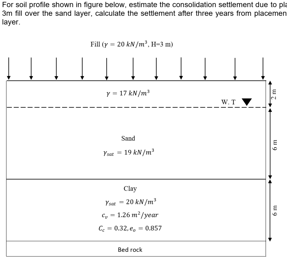 For soil profile shown in figure below, estimate the consolidation settlement due to pla
3m fill over the sand layer, calculate the settlement after three years from placemen
layer.
Fill (y = 20 kN/m³, H=3 m)
↓ ↓
y = 17 kN/m³
W. T
Sand
Ysat = 19 kN/m³
Clay
Ysat = 20 kN/m³
C₂ = 1.26 m²/year
Cv
Cc = 0.32, eo = 0.857
Bed rock
↓ ↓ Į
2 m
ա 9
ա 9