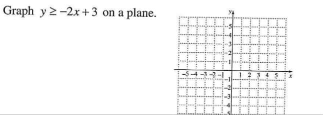 Graph y 2-2x+3 on a plane.
-3 -2 -1
2 3 4 5
...
