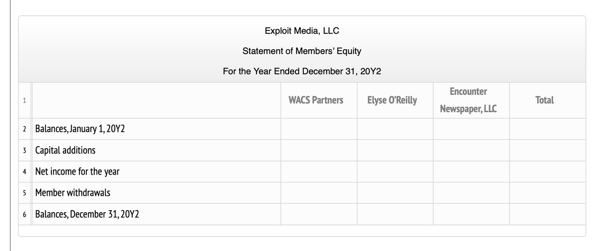 1
2 Balances, January 1, 20Y2
3 Capital additions
4 Net income for the year
5 Member withdrawals
6 Balances, December 31, 20Y2
Exploit Media, LLC
Statement of Members' Equity
For the Year Ended December 31, 20Y2
WACS Partners Elyse O'Reilly
Encounter
Newspaper, LLC
Total