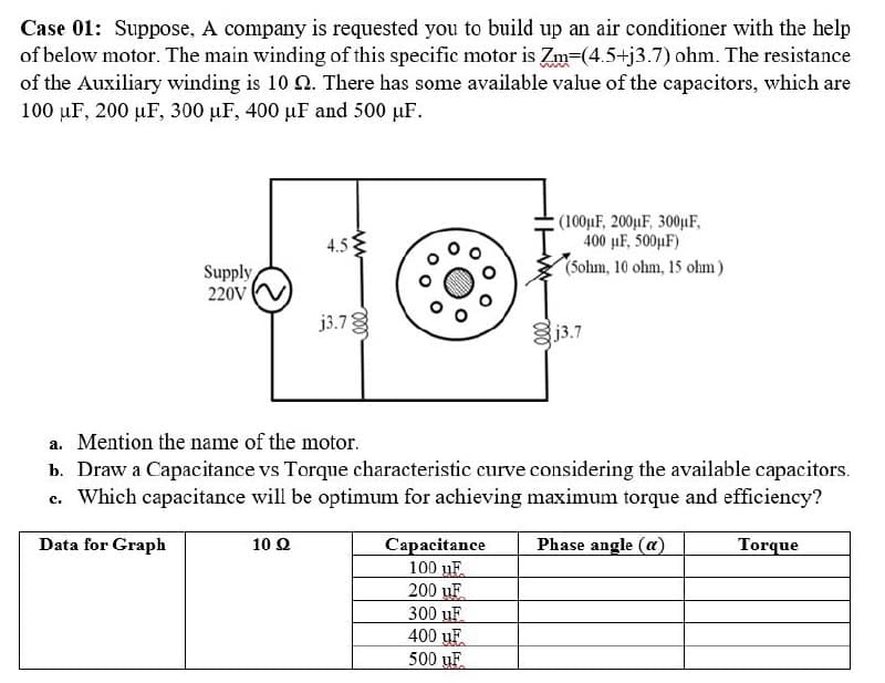 Case 01: Suppose, A company is requested you to build up an air conditioner with the help
of below motor. The main winding of this specific motor is Zm-(4.5+j3.7) ohm. The resistance
of the Auxiliary winding is 10 Q. There has some available value of the capacitors, which are
100 uF, 200 uF, 300 µF, 400 uF and 500 uF.
(100µF, 200µF, 300µF,
400 µF, 500µF)
(Sohm, 10 ohm, 15 ohm)
4.5
Supply
220V
j3.78
Sj3.7
a. Mention the name of the motor.
b. Draw a Capacitance vs Torque characteristic curve considering the available capacitors.
c. Which capacitance will be optimum for achieving maximum torque and efficiency?
Data for Graph
10 Ω
Phase angle (a)
Capacitance
100 uF
200 uF
300 uF
400 uF
500 uF
Torque
