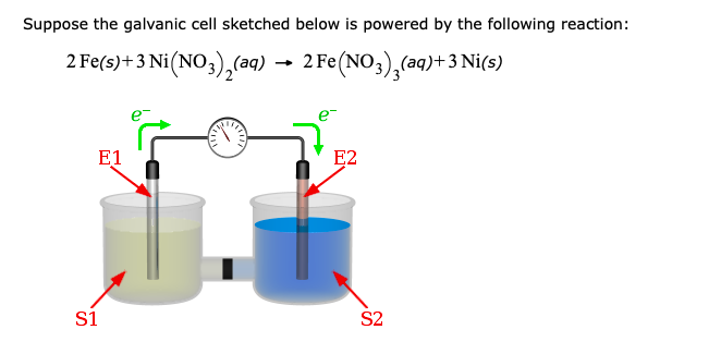 Suppose the galvanic cell sketched below is powered by the following reaction:
2 Fe(s)+3 Ni(NO3),(aq)
2 Fe(NO3),(aq)+3 Ni(s)
E1
E2
S1
S2
