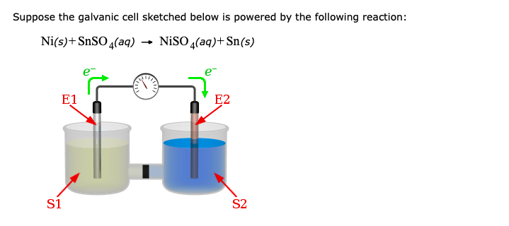 Suppose the galvanic cell sketched below is powered by the following reaction:
Ni(s)+ SnSO 4(aq) → NISO 4(aq)+ Sn(s)
E1
E2
S1
S2
