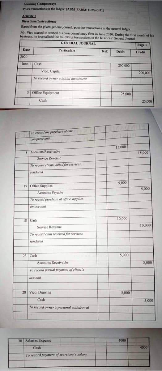 Learning Competency:
Posts transactions in the ledger. (ABM_FABM11-IVa-d-31)
Activity 1
Directions/Instructions:
Based from the given general journal, post the transactions in the general ledger.
Mr. Vico started to started his own consultancy firm in June 2020. During the first month of his
business, he journalized the following transactions in the business' General Journal.
GENERAL JOURNAL
Page 1
Date
Particulars
Ref.
Debit
Vico, Capital
To record owner's initial investment
2020
June 1 Cash
3 Office Equipment
Cash
To record the purchase of one
computer unit.
8 Accounts Receivable
Service Revenue
To record clients billed for services
rendered
Accounts Payable
To record purchase of office supplies
on account
Service Revenue
To record cash received for services
rendered
Accounts Receivable
To record partial payment of client's
account
28 Vico, Drawing
Cash
To record owner's personal withdrawal
30 Salaries Expense
Cash
To record payment of secretary's salary
15 Office Supplies
18 Cash
23 Cash
200.000
25,000
15,000
5,000
10,000
5,000
5,000
4000
Credit
200,000
25,000
15,000
5,000
10,000
5,000
5,000
4000