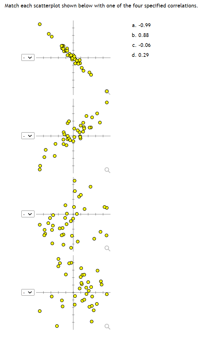 Match each scatterplot shown below with one of the four specified correlations.
a. -0.99
b. 0.88
00
c. -0.06
d. 0.29
o o
8° o
0,0,
o to
8 8 0
of
оо
00
