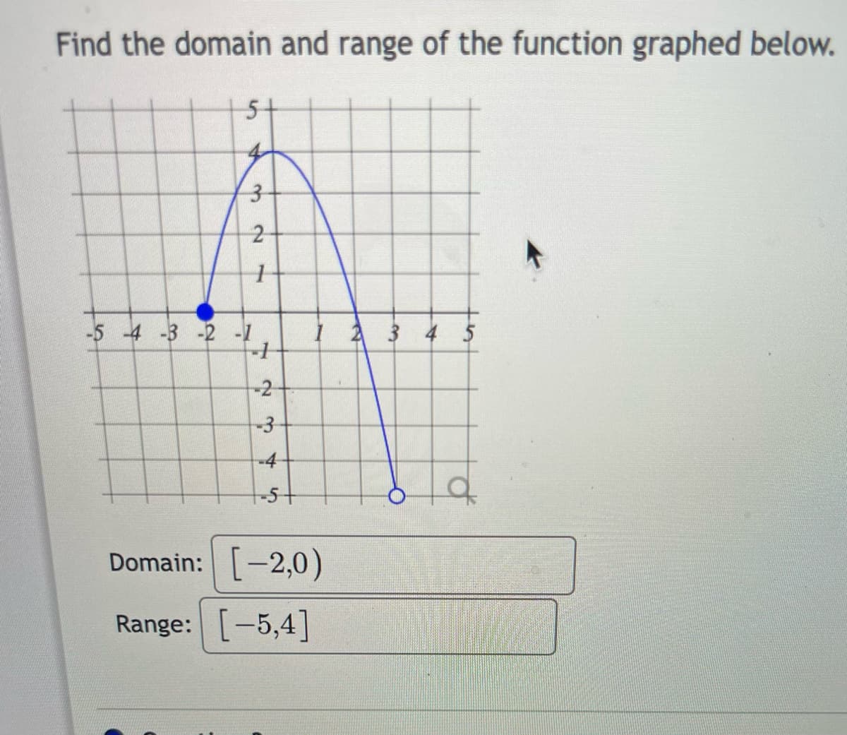 Find the domain and range of the function graphed below.
5+
-5 -4 -3 -2 -1
3 4
32
2-
1
1
-2
-3
-4
-5+
Domain: [-2,0)
Range: [-5,4]
q