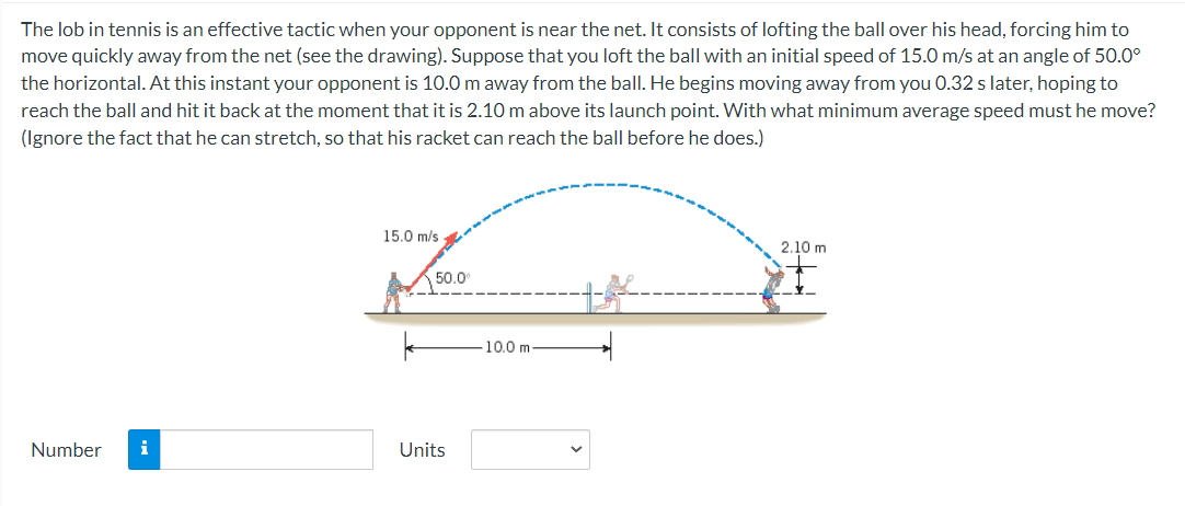 The lob in tennis is an effective tactic when your opponent is near the net. It consists of lofting the ball over his head, forcing him to
move quickly away from the net (see the drawing). Suppose that you loft the ball with an initial speed of 15.0 m/s at an angle of 50.0⁰
the horizontal. At this instant your opponent is 10.0 m away from the ball. He begins moving away from you 0.32 s later, hoping to
reach the ball and hit it back at the moment that it is 2.10 m above its launch point. With what minimum average speed must he move?
(Ignore the fact that he can stretch, so that his racket can reach the ball before he does.)
Number
15.0 m/s
50.0°
Units
10.0 m
2.10 m