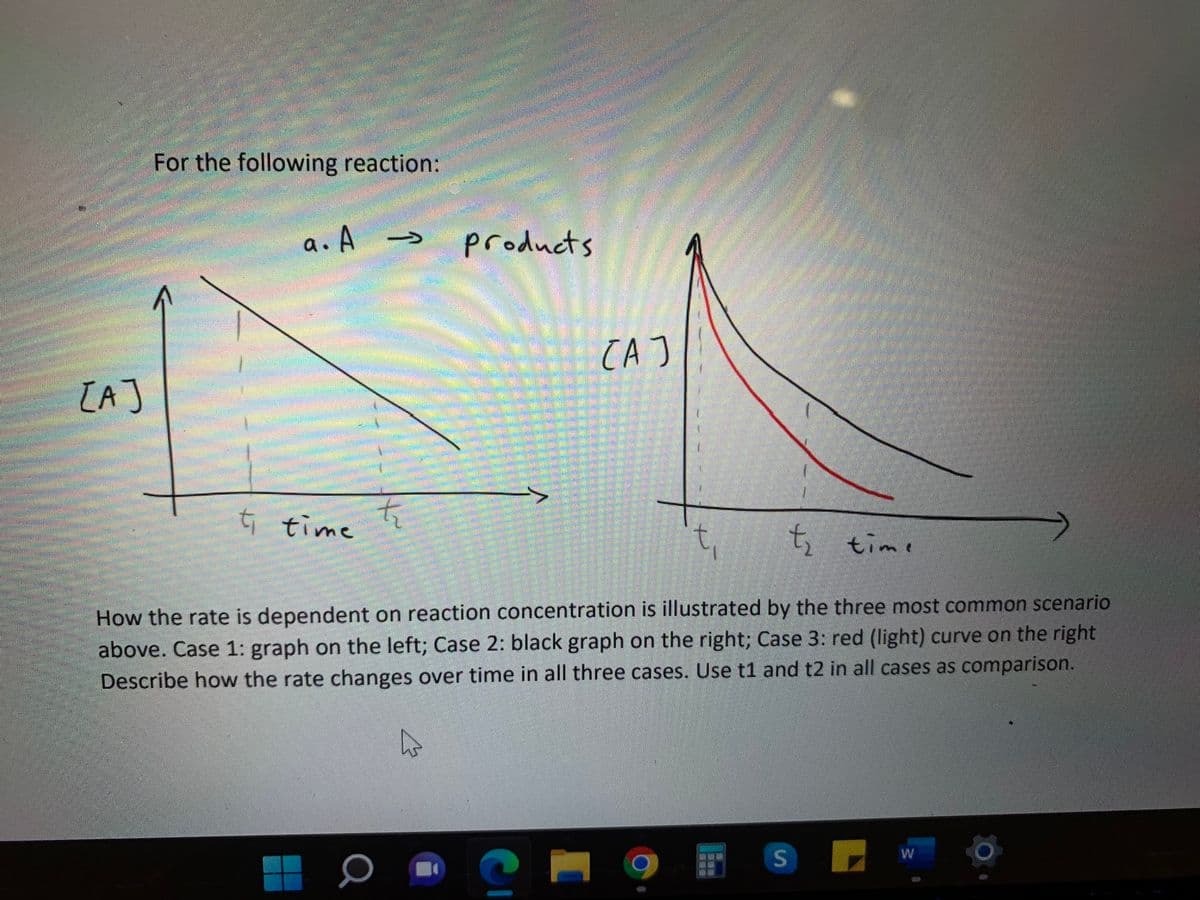 Arden
[A]
For the following reaction:
S
a. A ->
SEN
ti time
Ę
a
products
(A)
t.
t
How the rate is dependent on reaction concentration is illustrated by the three most common scenario
above. Case 1: graph on the left; Case 2: black graph on the right; Case 3: red (light) curve on the right
Describe how the rate changes over time in all three cases. Use t1 and t2 in all cases as comparison.
CP
time
S