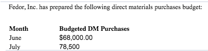 Fedor, Inc. has prepared the following direct materials purchases budget:
Budgeted DM Purchases
$68,000.00
Month
June
July
78,500
