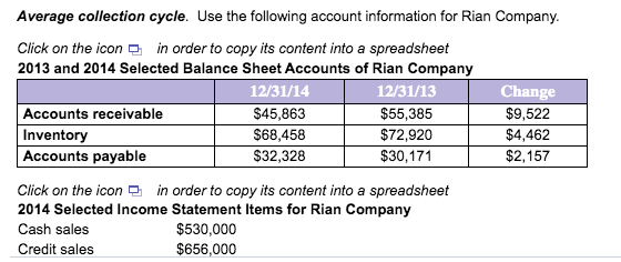 Average collection cycle. Use the following account information for Rian Company.
Click on the icon in order to copy its content into a spreadsheet
2013 and 2014 Selected Balance Sheet Accounts of Rian Company
12/31/14
12/31/13
Change
Accounts receivable
$45,863
$55,385
$9,522
$68,458
Inventory
Accounts payable
$72,920
$4,462
$32,328
$30,171
$2,157
Click on the icon e in order to copy its content into a spreadsheet
2014 Selected Income Statement Items for Rian Company
Cash sales
$530,000
Credit sales
$656,000
