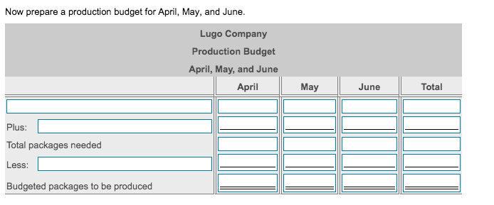 Now prepare a production budget for April, May, and June.
Lugo Company
Production Budget
April, May, and June
April
May
June
Total
Plus:
Total packages needed
Less:
Budgeted packages to be produced
