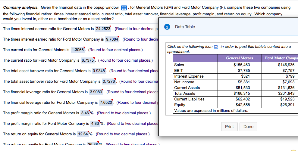 Company analysis. Given the financial data in the popup window, E, for General Motors (GM) and Ford Motor Company (F), compare these two companies using
the following financial ratios: times interest earned ratio, current ratio, total asset turnover, financial leverage, profit margin, and return on equity. Which company
would you invest in, either as a bondholder or as a stockholder?
The times interest earned ratio for General Motors is 24.2523. (Round to four decimal pl
i Data Table
The times interest earned ratio for Ford Motor Company is 9.7084. (Round to four decin
Click on the following Icon A in order to past this table's content into a
The current ratio for General Motors is 1.3066. (Round to four decimal places.)
spreadsheet.
The current ratio for Ford Motor Company is 6.7375. (Round to four decimal places.)
General Motors
Ford Motor Compa
Sales
$155,463
$146,936
The total asset turnover ratio for General Motors is 0.9348. (Round to four decimal place
EBIT
$7,785
$7,757
Interest Expense
$321
$799
The total asset turnover ratio for Ford Motor Company is 0.7276'. (Round to four decima
Net Income
$5,381
$7,093
Current Assets
$81,533
$131,536
The financial leverage ratio for General Motors is 3.9080'. (Round to four decimal places
Total Assets
$166,315
$201.943
Current Liabilities
$62,402
$19,523
The financial leverage ratio for Ford Motor Company is 7.6520. (Round to four decimal
$26,391
Equity
Values are expressed in millions of dollars.
$42,558
The profit margin ratio for General Motors is 3.46 %. (Round to two decimal places.)
The profit margin ratio for Ford Motor Company is 4.83 %. (Round to two decimal places
Print
Done
The return on equity for General Motors is 12.64 %. (Round to two decimal places.)
The roturn on eguity for Ford Motor Company ie 26 88'% IRound to twn decimal nlaces
