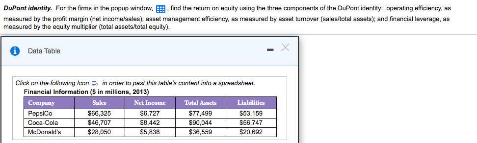 DuPont identity. For the firms in the popup window, , find the return on equity using the three components of the DuPont identity: operating efficiency, as
measured by the profit margin (net income/sales); asset management efficiency, as measured by asset turnover (sales/total assets); and financial leverage, as
measured by the equity multiplier (total assets/total equity).
Data Table
Click on the following Icon in order to past this table's content into a spreadsheet.
Financial Information ($ in millions, 2013)
Company
Sales
Net Income
Total Assets
Liabilities
$6,325
PepsiCo
Coca-Cola
$6,727
$77,499
$53,159
$46,707
$8,442
$90,044
$56,747
McDonald's
$28,050
$5,838
$36,559
$20,692
