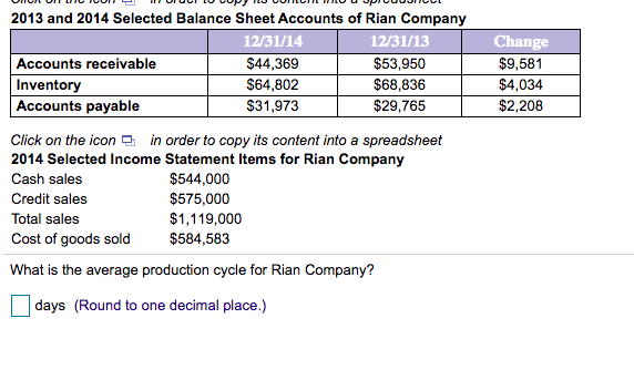 2013 and 2014 Selected Balance Sheet Accounts of Rian Company
12/31/14
12/31/13
Accounts receivable
Inventory
Accounts payable
Change
$9,581
$4,034
$44,369
$53,950
$64,802
$68,836
$31,973
$29,765
$2,208
Click on the icon e in order to copy its content into a spreadsheet
2014 Selected Income Statement Items for Rian Company
$544,000
$575,000
Cash sales
Credit sales
Total sales
$1,119,000
$584,583
Cost of goods sold
What is the average production cycle for Rian Company?
days (Round to one decimal place.)
