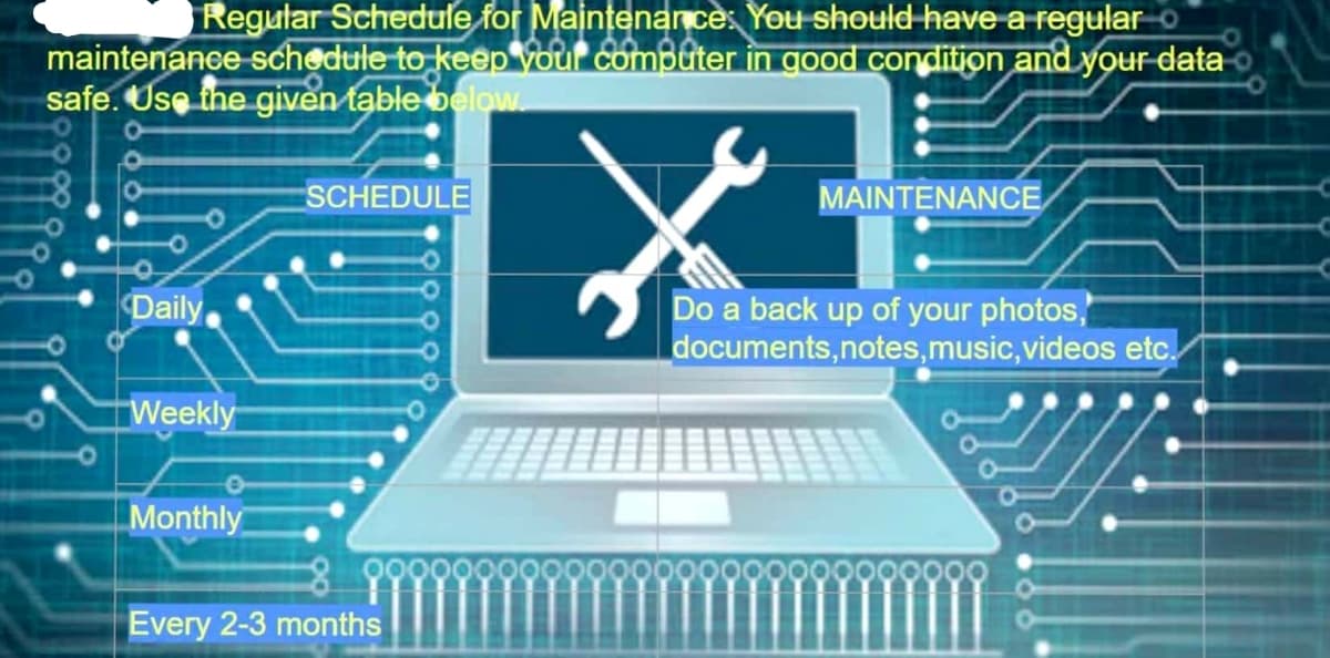 Regular Schedule for Maintenances You should have a regular o
maintenance schedule to keep Vour combuter in good condition and your data
safe. Use the given table below.
SCHEDULE
MAINTENANCE
Do a back up of your photos,
documents,notes,music,videos etc.
Daily
Weekly
Monthly
Every 2-3 months
