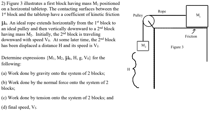 2) Figure 3 illustrates a first block having mass M1 positioned
on a horizontal tabletop. The contacting surfaces between the
1st block and the tabletop have a coefficient of kinetic friction
Uk. An ideal rope extends horizontally from the 1st block to
an ideal pulley and then vertically downward to a 2nd block
having mass M2. Initially, the 2nd block is traveling
downward with speed Vo. At some later time, the 2nd block
has been displaced a distance H and its speed is Vf.
Rope
Pulley
M,
Friction
M,
Figure 3
Determine expressions {M1, M2, Hk, H, g, Vo} for the
following:
H
(a) Work done by gravity onto the system of 2 blocks;
(b) Work done by the normal force onto the system of 2
blocks;
(c) Work done by tension onto the system of 2 blocks; and
(d) final speed, Vt.
