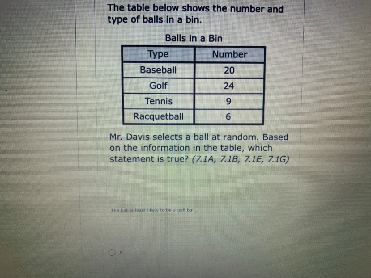 The table below shows the number and
type of balls in a bin.
Balls in a Bin
Туре
Number
Baseball
20
Golf
24
Tennis
9.
Racquetball
Mr. Davis selects a ball at random. Based
on the information in the table, which
statement is true? (7.1A, 7.1B, 7.1E, 7.1G)
The ball is ieast likely to be a golf ball.
