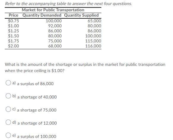 Refer to the accompanying table to answer the next four questions.
Market for Public Transportation
Price Quantity Demanded Quantity Supplied
100,000
$0.75
65,000
$1.00
$1.25
$1.50
$1.75
$2.00
92,000
86,000
80,000
75,000
80,000
86,000
100,000
115,000
68,000
116,000
What is the amount of the shortage or surplus in the market for public transportation
when the price ceiling is $1.00?
a) a surplus of 86,000
b)
a shortage of 40,000
c) a shortage of 75,000
O d) a shortage of 12,000
a surplus of 100,000
