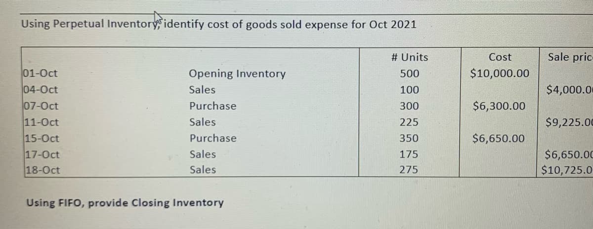 Using Perpetual Inventory identify cost of goods sold expense for Oct 2021
# Units
Cost
Sale pric
01-Oct
Opening Inventory
500
$10,000.00
04-Oct
Sales
100
$4,000.0
07-Oct
Purchase
300
$6,300.00
11-Oct
Sales
225
$9,225.00
15-Oct
17-Oct
18-Oct
Purchase
350
$6,650.00
$6,650.00
$10,725.0
Sales
175
Sales
275
Using FIFO, provide Closing Inventory
