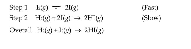 Step 1
I2(8) = 21(g)
(Fast)
Step 2 H2(8) + 2I(g) → 2HI(g)
(Slow)
Overall H2(g) + I2(8) → 2HI(g)
