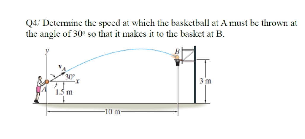 Q4/ Determine the speed at which the basketball at A must be thrown at
the angle of 30° so that it makes it to the basket at B.
SO
30
3 m
1.5 m
-10 m:
