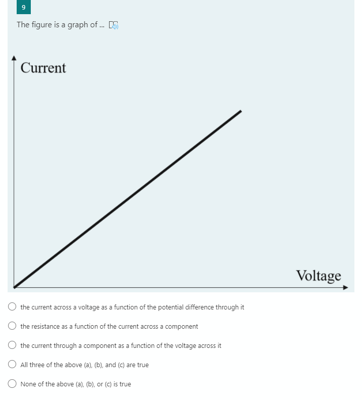The figure is a graph of . 5
Current
Voltage
the current across a voltage as a function of the potential difference through it
the resistance as a function of the current across a component
the current through a component as a function of the voltage across it
O All three of the above (a), (b), and (c) are true
None of the above (a), (b), or (c) is true
