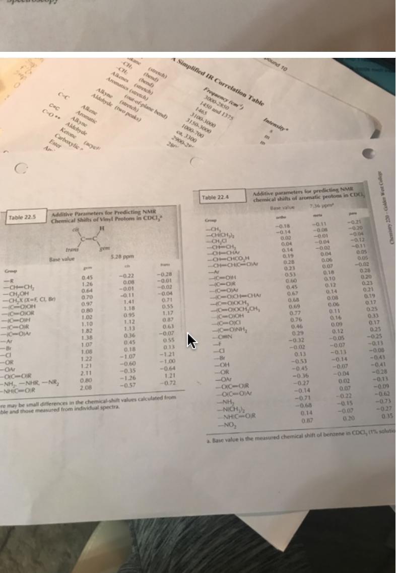 ound 10
A Simplified IR Correlation Table
ane
CH
CH:
Alkenes (stretch)
Aromatics (stretch)
(stretch)
(bend)
(bend)
Alkyne (stretch)
Aldehyde (two peaks)
Frequency fem",
3000-2850
1450 and 1375
1465
3100-3000
(out-of-plane bend)
Alkene
Aromatic
Alkyne
C-0* Aldehyde
3150-3000
Intensity
1000-700
Ketone
Carboxylic
Ester
ca, 3300
2900-2
28
(acyer
chemical shifts of aromatic protons in CDC,
7.36 pp
Additive parameters for predicting NMR
Table 22.4
Base value
Additive Parameters for Predicting NMR
Chemical Shifts of Vinyl Protons in CDCI,
pare
eta
ethe
-0.21
-0.20
-0.04
-0.12
-0.11
0.05
Table 22.5
Grop
-0.11
-0.08
-0.01
-0.04
-0.02
0.04
0.06
0.07
0.18
0.10
0.12
0.14
0.08
0.06
CH,
-CHÍCH,
CH,CI
CHOH,
-0.18
-0.14
0.02
0.04
0.14
0.19
H.
trans
gem
CH7CHA
-CH-CHCO,H
CH-CHIC OIAr
0.05
-0.02
0.28
0.20
0.23
0.21
0.19
5.28 ppm
0.28
0.23
0.53
0.60
0.45
0.67
0.68
0.69
Base value
ans
gem
-0.28
-0.01
-0.02
Grep
0.45
1.26
0.64
0.70
0.97
-0.22
0.06
-0.01
-0.11
-R
40IOR
-CH-CH,
-CH,OH
-CHX (X=F, CI, Br)
(COOH
O-OIOR
-O-OH
-C-OIR
-O-OA
-0.04
0.71
0.55
10-07
C-OCH-CHAr
O-OOCH,
0.17
1.41
0.25
0.33
0.17
0.25
-0.25
-0.13
-0.06
-0.43
-0.41
-0.28
-0.13
-0.09
0-OOCH,CH,
0.11
0.16
0.09
1.18
0.80
0.77
1.17
C-OOH
C-OCI
HC-OINH,
-ON
-f
0.95
1.12
0.76
0.46
1.02
0.87
0.63
1.10
0.12
-0.05
-0.07
-0.13
1.13
0.36
0.29
-0.32
-0.02
0.13
-0.53
-0.45
-0.36
1.82
-0.07
0.55
1.38
-Ar
0.45
1.07
1.08
0.13
0.18
-1.07
Br
-1.21
-1.00
-0.64
Br
-OH
-OR
-OAr
-OC-OR
-OC-OAr
-0.14
122
1.21
2.11
0.80
-0.07
OR
-OA
-OC-OIR
-NH, -NHR, -NR,
-NHICOR
-0.60
-0.35
-1.26
-0.57
-0.04
0.02
0.07
-0.22
-0.15
-0.07
0.20
1.21
-0.27
-0.14
-0.71
-0.68
-0.72
-0.62
-0.73
-0.27
0.35
2.08
re may be small differences in the chemical-shift values calculated from
able and those measured from individual spectra.
--NH,
-NICH,),
NHICOR
-NO,
0.14
0.87
a. Base value is the measured chemical shift of benzene in CDCI, (1% solutic
sye
