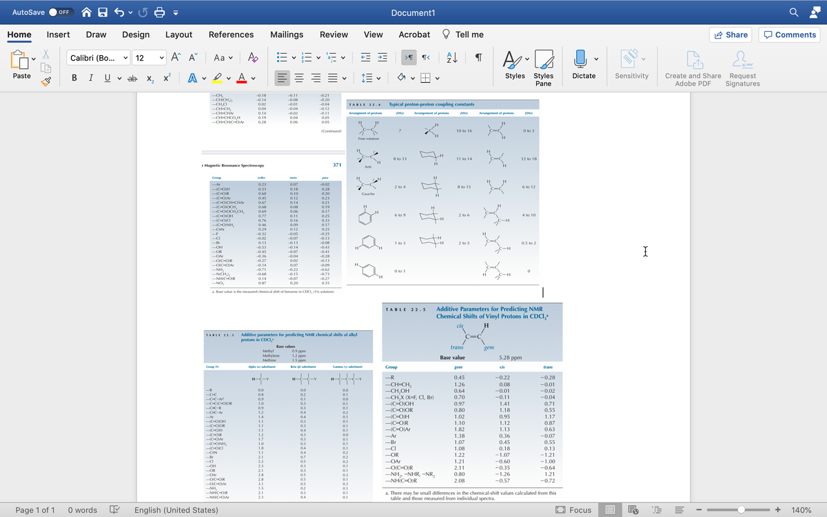 AutoSave
OFF
Document1
Home
Insert
Draw
Design
Layout
References
Mailings
Review
View
Acrobat
Tell me
Share
Comments
Calibri (Bo...
A A
Аa v
E v E - E v
12
>T
A
Styles Styles
Pane
Dictate
Sensitivity
Create and Share
Adobe PDF
Paste
A v
Request
Signatures
U
v ab x, x
-CH,
-CH(CH,),
-CH,CI
-CH-CH,
-CH=CHAr
-0.18
-0.11
-0.21
-0,14
0.02
-0.08
--0.20
-0.01
Typical proton-proton coupling constants
-0.04
TABLE 22.6
-0.12
-0.11
0.04
-0.04
0.14
-0.02
Arrangment of protons
J(Hz)
Arrangement
protons
J(Hz)
Arrangement of protons
J(Hz)
-CH=CHCO,H
-CH=CH(C=O)Ar
0.19
0.04
0.05
0.28
0.06
0.05
(Continued)
10 to 16
O to 3
Free rotation
H.
-H
8 to 13
11 to 14
12 to 18
H
r Magnetic Resonance Spectroscopy
371
Anti
H.
Group
ortho
meta
para
-Ar
0.23
0.07
-0.02
2 to 4
8 to 13
6 to 12
-(C=O)H
-(C-O)R
0.53
0.18
0.28
0.60
0.10
0.20
Gauche
H.
-(C=O)Ar
0.45
0.12
0.23
-(C-O)CH=CHA.
-(C=O)OCH,
-(C=0)OCH,CH,
(C=O)OH
-(C=0)CI
-(C=O)NH,
-CEN
-F
0.67
0.68
0.14
0.21
0.08
0.19
0.69
0.06
0.17
0.77
0.11
0.25
6 to 9
2 to 6
4 to 10
0.76
0.16
0.33
0.46
0.09
0.17
0.29
0.12
0.25
-0.32
-0.05
-0.25
-0.13
-0.08
-CI
-0.02
-0.07
-Br
0.13
-0.13
1 to 3
2 to 5
0.5 to 2
-0.43
-0.41
-OH
-0.53
-0.14
-OR
-0.45
-0.07
-OAr
-0.36
-0.04
-0.28
-O(C=O)R
-O(C=O)Ar
-0.27
0.02
-0.13
-0.14
-0.71
-0.68
0.07
-0.09
-NH,
-N(CH,),
-NH(C=O)R
-NO,
-0.22
-0.62
O to 1
-0.15
-0.73
H.
H.
0.14
-0.07
-0.27
0.87
0.20
0.35
a. Base value is the measured chemical shift of benzene in CDCI, (1% solution).
Additive Parameters for Predicting NMR
Chemical Shifts of Vinyl Protons in CDCI,a
TABLE 22. 5
cis
H
Additive parameters for predicting NMR chemical shifts of alkyl
protons in CDCI,
TABLE 22.3
Base values
trans
gem
Methyl
Methylene
Methine
0.9 ppm
1.2 ppm
1.5 ppm
Base value
5.28 ppm
Group (Y)
Alpha (a) substituent
Beta (B) substituent
Gamma (y) substituent
Group
gem
cis
trans
-R
0.45
-0.22
-0.28
H-
-Y
H-
-Y
H
-0.01
-CH=CH,
–CH,OH
-CH,X (X=F, CI, Br)
{C=O)OH
-(C=O)OR
1.26
0.08
-R
0.0
0.0
0.64
-0.02
-0.04
0.0
-0.01
-C=C
-C=C-Ar
-C=C(C=O)OR
-C=C-R
0.8
0.2
0.1
0.70
-0.11
0.9
0.1
0.0
0.71
0.55
1.0
0.3
0.1
0.97
1.41
0.9
0.3
0.1
0.80
1.18
-C=C-Ar
1.2
0.4
0.2
-(C=O)H
-(C=0)R
-Ar
1.4
0.4
0.1
1.02
0.95
1.17
-(C=O)OH
-(C=O)OR
-(C=O)H
-(C=O)R
-(C=O)An
-(C=O)NH,
-(C=O)CI
-CEN
1.1
0.3
0.3
0.1
1.10
1.12
1.13
0.87
1.1
0.1
-(C=0)Ar
-Ar
1.1
0.4
0.1
1.82
0.63
1.2
0.3
0.0
1.38
0.36
-0.07
1.7
0.3
0.1
0.45
0.18
-Br
1.07
0.55
1.0
0.3
0.1
-CI
-OR
1.8
0.4
0.1
1.08
0.13
1.1
0.4
0.2
1.22
-1.07
-1.21
-Br
-CI
2.1
0.7
0.2
2.2
0.5
0.2
-OAr
1.21
-0.60
-1.00
-OH
2.3
0.3
0.1
-O(C=O)R
–NH, -NHR, –NR,
-NH(C=O)R
2.11
-0.35
-0.64
-OR
2.1
0.3
0.1
0.80
-1.26
1.21
-OAr
-O(C=OR
-O(C=O)Ar
-NH,
-NH(C=O)R
2.8
0.5
0.3
2.8
0.5
0.1
2.08
-0.57
-0.72
3.1
0.5
0.2
1.5
0.2
0.1
a. There may be small differences in the chemical-shift values calculated from this
table and those measured from individual spectra.
2.1
0.3
0.1
-NH(C=O)Ar
2.3
0.4
0.1
Page 1 of 1
O words
English (United States)
Focus
+
140%
lili
